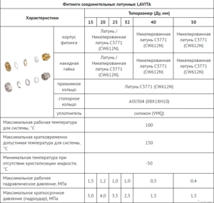 Тройник редукционный "труба-внутренняя резьба-труба" LAVITA