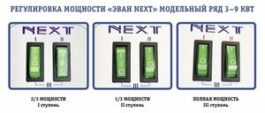 Электрический котел ЭВАН NEXT