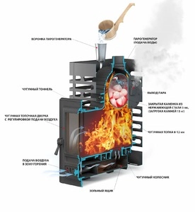 Печь для бани ASTON 20 «Шторм» (Жаропрочный чугун)