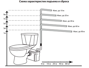 Канализационный насос измельчитель JEMIX STP-100