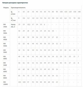 Поверхностный насос без бака UNIPUMP МН - 400 С