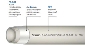 Труба STABI PLUS армированная алюминием S 3,2 / SDR 7,4 / (PN 28 расчет) Wavin Ekoplastik