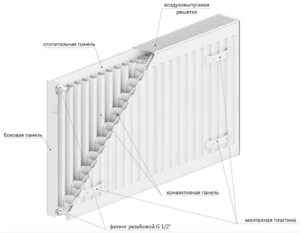 Стальной радиатор LEMAX Compact 500x1000