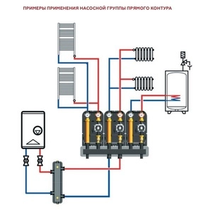 Насосная группа с прямым контуром 1" Rommer без насоса (RDG-1001-002501)