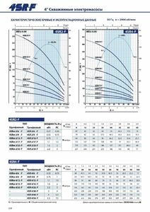 Глубинный насос для воды Pedrollo 4SR4m/22 F-PD с QEM 300