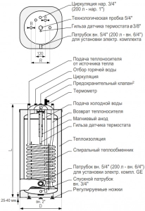 Бойлер косвенного нагрева GALMET KWADRO SGW(S) 120 FL