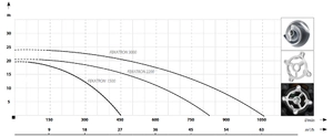 Насос погружной фекальный MAXPUMP FEKATRON 3000 с измельчителем