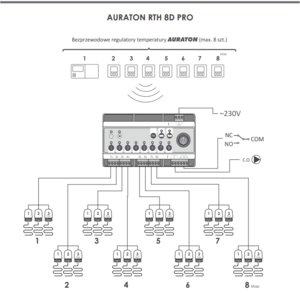 Центр управления теплым полом 8 зон AURATON 8D RTH (Беспроводной)