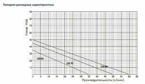 Поверхностный насос без бака UNIPUMP QB 80