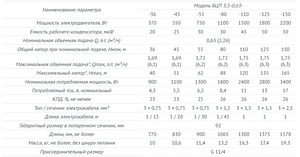 Глубинный насос для воды Unipump БЦП 3,5-0,63-150 (2200 Вт,1 м)
