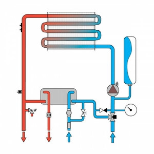 Газовый котел Ferroli DIVATECH D С24
