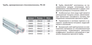Труба полипропиленовая арм. стекловолокном Aqualink PN20