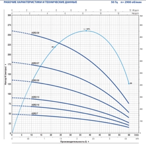 Глубинный насос для воды Pedrollo 4SR2m/12 F-PD с QEM 100