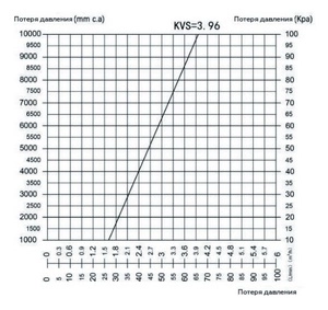 Насосная группа с 3-х ходовым смесителем 1" Rommer без насоса (RDG-1003-002501)