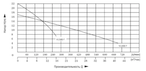 Дренажный насос UNIPUMP FEKAPUMP V 2200F