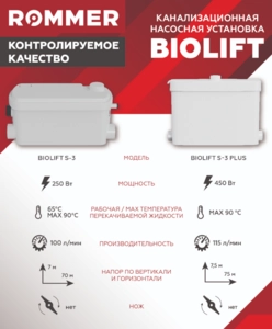 Канализационная насосная установка ROMMER BIOLIFT S-3 PLUS (RPD-0010-100500)