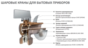 Кран шаровой Aqualink угловой с отражателем хром