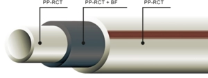 Труба полипропиленовая с базальтоволокном Wavin Fiber Basalt Plus (S 3,2)