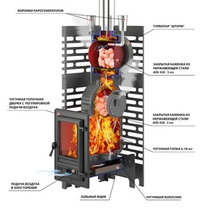 Печь для бани ASTON 26 «Шторм Турбопар» Long (чугун)