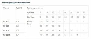 Поверхностный насос без бака UNIPUMP JET 60 S