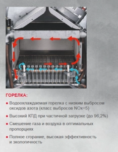 Газовый котел WOLF CGG-3-24