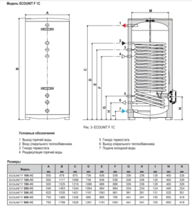 Водонагреватель комбинированный FERROLI ECOUNIT - 1C