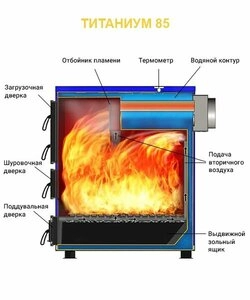 Твердотопливный котел Везувий "Титаниум-85"