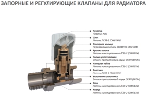 Запорный клапан для радиатора угловой Aqualink