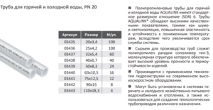 Труба полипропиленовая Aqualink PN20