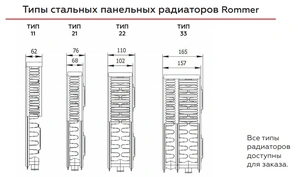 Стальной радиатор Rommer Ventil 300x600