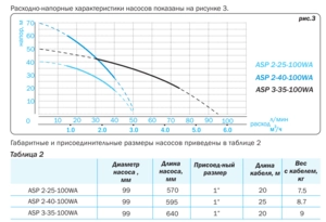 Насос для колодца Aquario ASP3-35-100WA