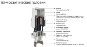 Термостатическая головка AQUALINK 30х1,5 (02611)