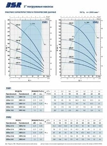 Глубинный насос для воды Pedrollo 3SRm2/21-P с QEM/3-075