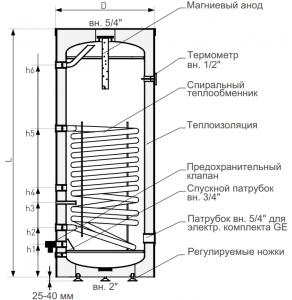 Бойлер косвенного нагрева GALMET MINI TOWER SGW(S) 140