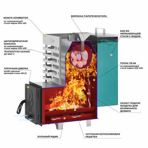 Печь для бани ASTON 12 INOX стекло "АКВА"