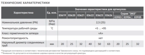 Кран полипропиленовый Aqualink