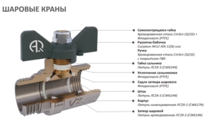 Кран шаровой угловой ВН с американкой Aqualink