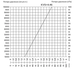 Насосная группа с прямым контуром 1" Rommer без насоса (RDG-1001-002501)