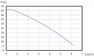 Насосная станция Shinhoo AQUAMASTER 3-45
