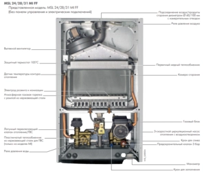 Газовый котел De Dietrich ZENA Plus MSL 31 FF