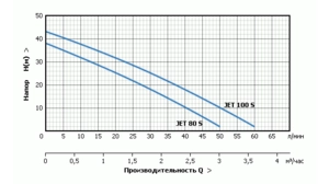 Насосная станция UNIPUMP AUTO JET 60 S С БАКОМ 24 Л
