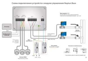 Модуль управления Neptun Base