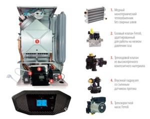 Газовый котел Ferroli Vitabel F24 (NEW)