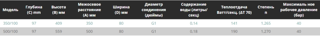 Bimetallicheskiy-radiator-Fondital-Alustral-500-dopustimaya-kislotnost1.png Bimetallicheskiy-radiator-Fondital-Alustral-500-dopustimaya-kislotnost1.png