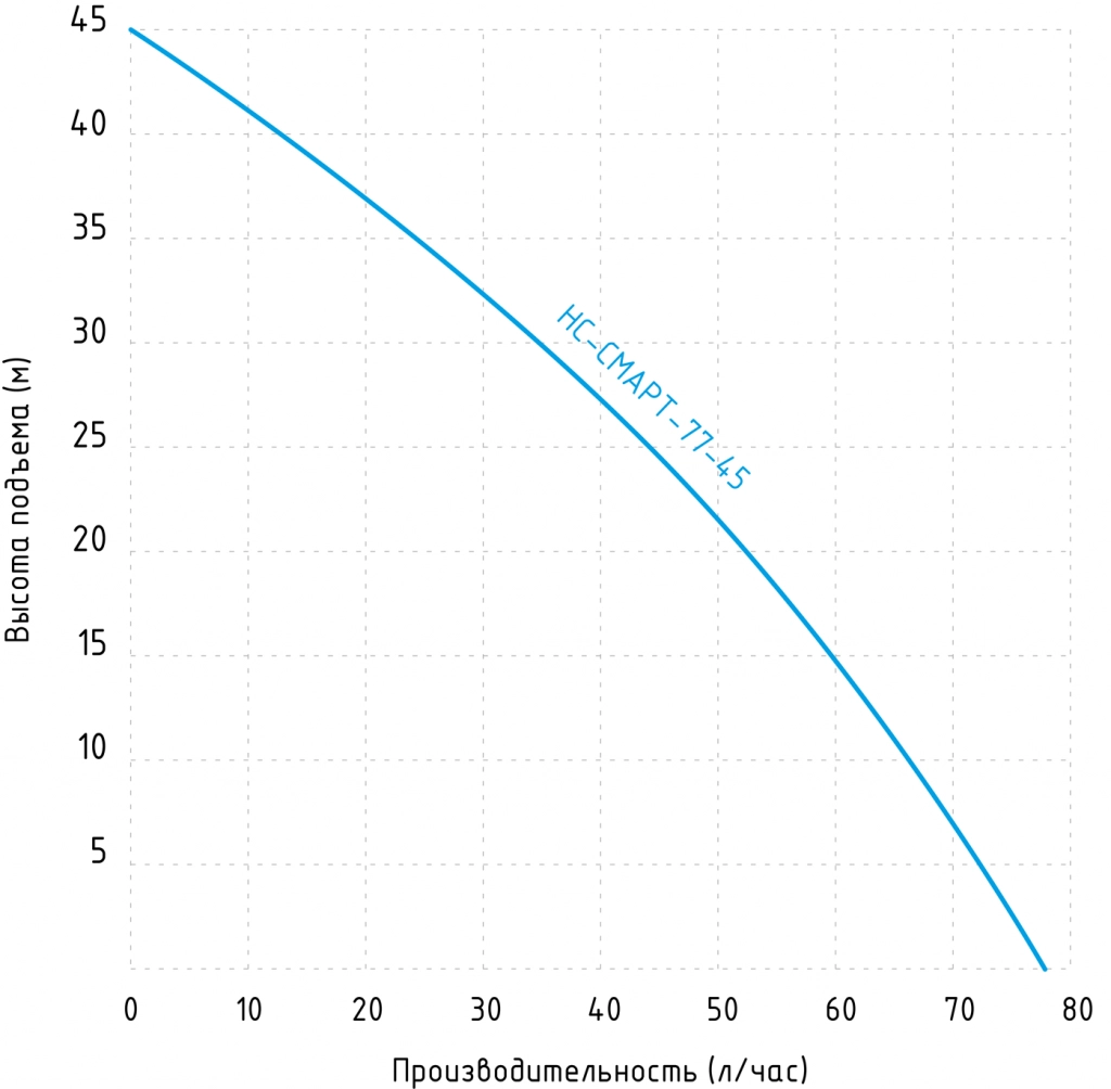 нс-смарт-77-45_график.png