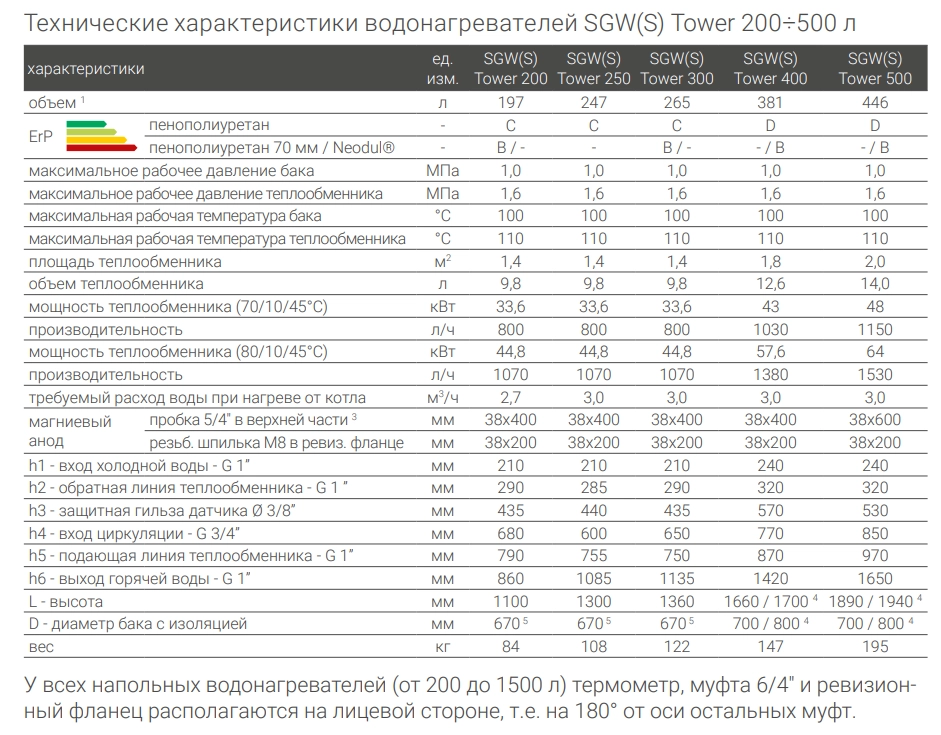 Shema-Tower-250-300-298x300111.png Shema-Tower-250-300-298x300111.png